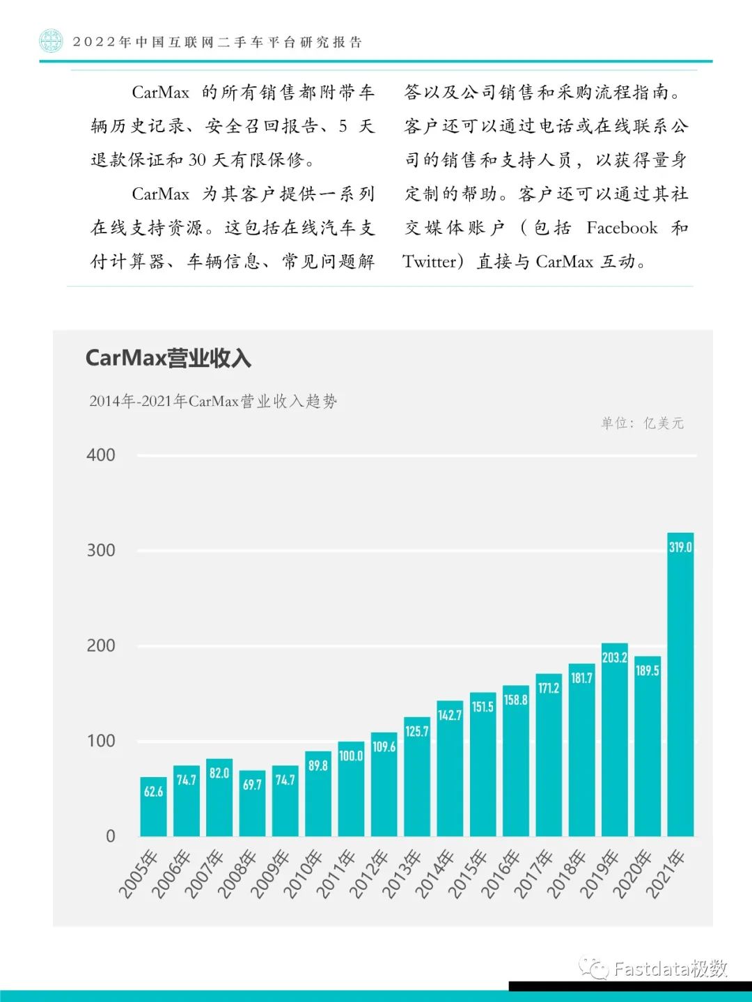 Fastdata極數：中國互聯網二手車平臺研究報告