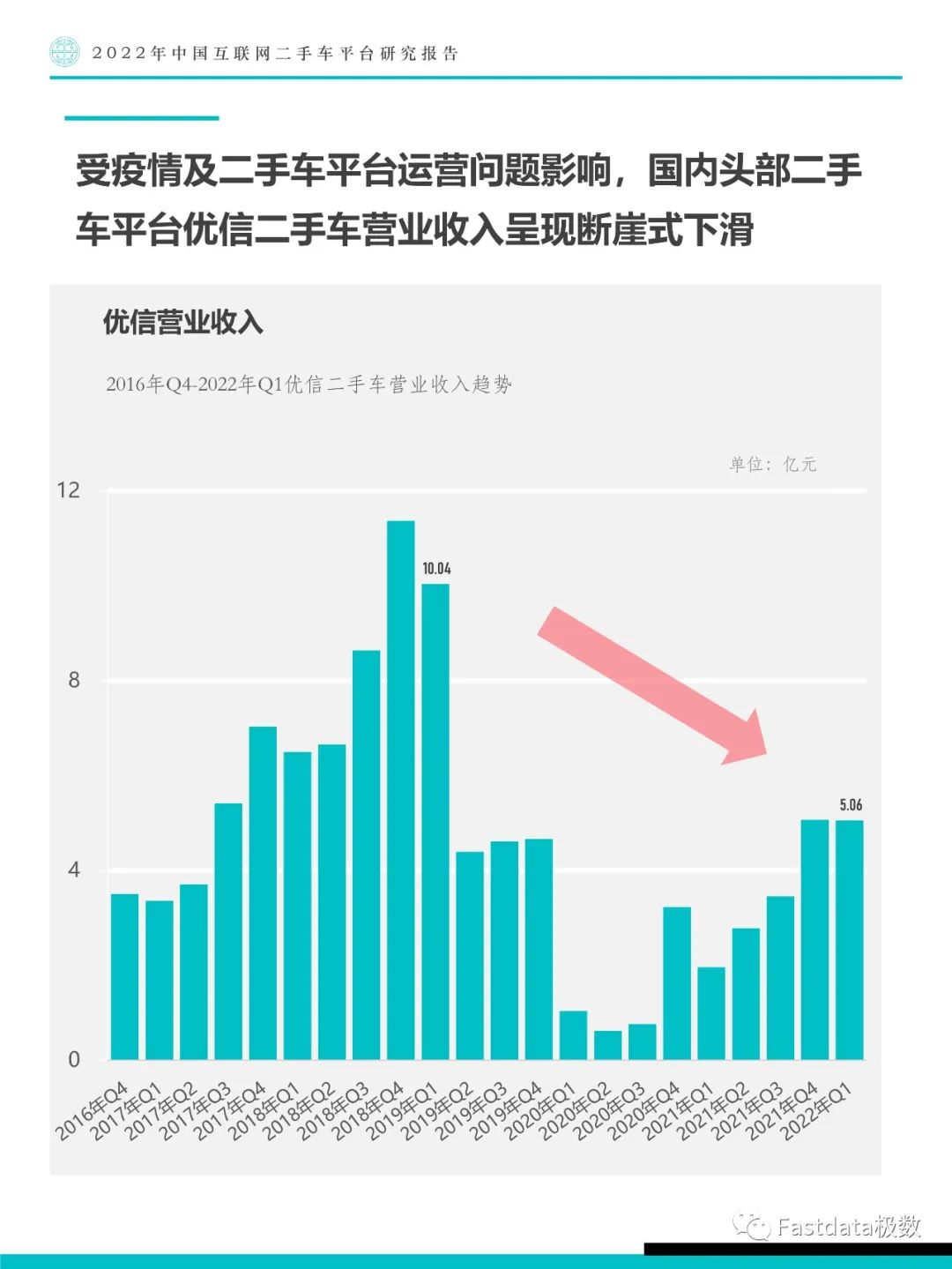 Fastdata极数：中国互联网二手车平台研究报告