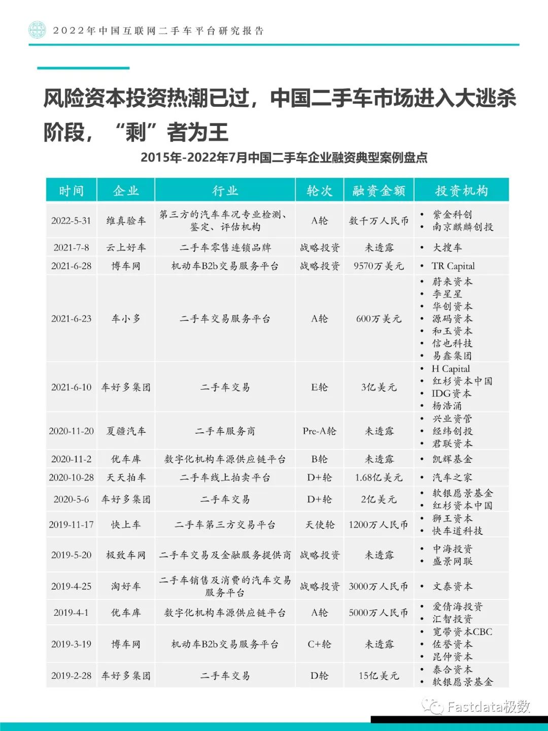Fastdata极数：中国互联网二手车平台研究报告