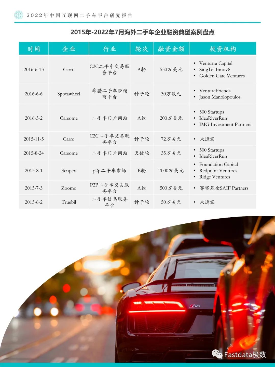 Fastdata極數：中國互聯網二手車平臺研究報告