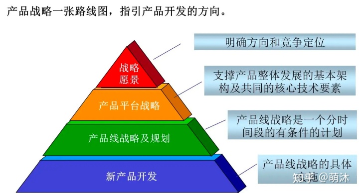 用實際的項目快速掌握產品經理必備的方法論