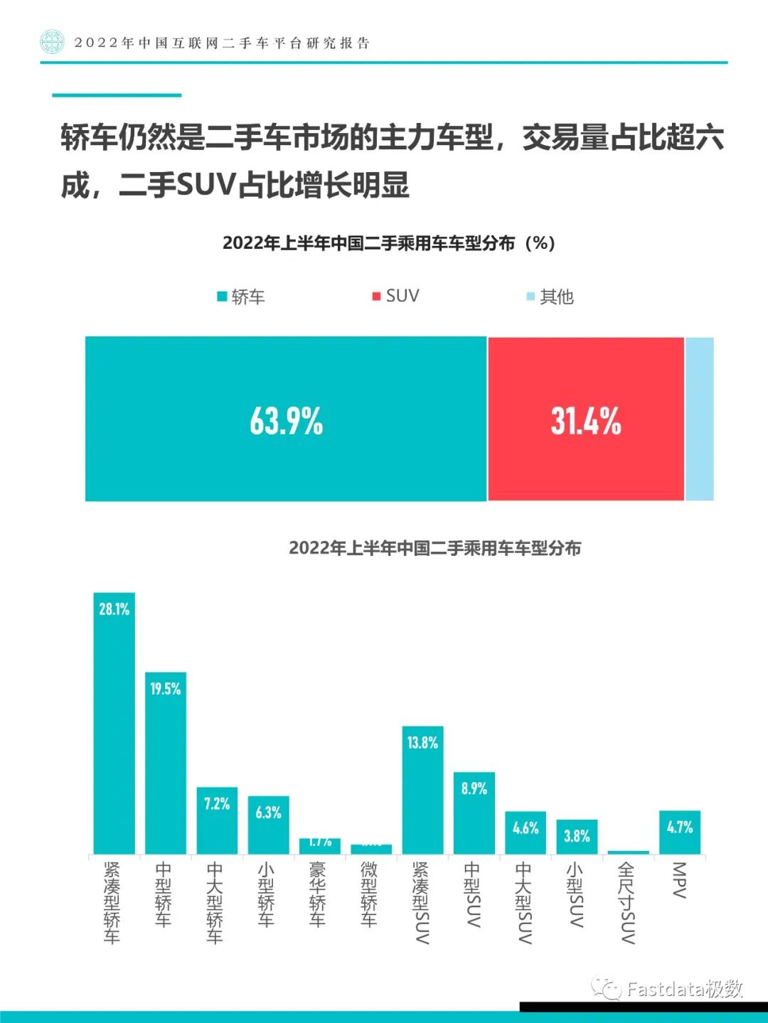 Fastdata極數(shù)：中國互聯(lián)網(wǎng)二手車平臺研究報告