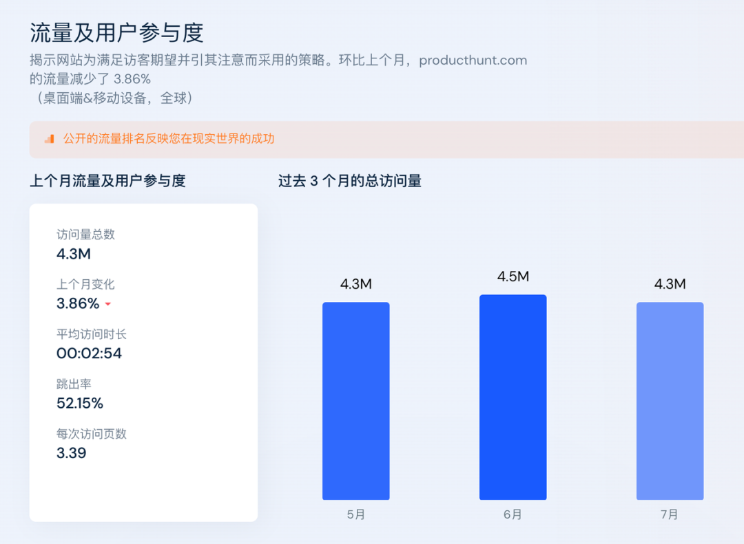 一文講透Product Hunt產(chǎn)品冷啟動