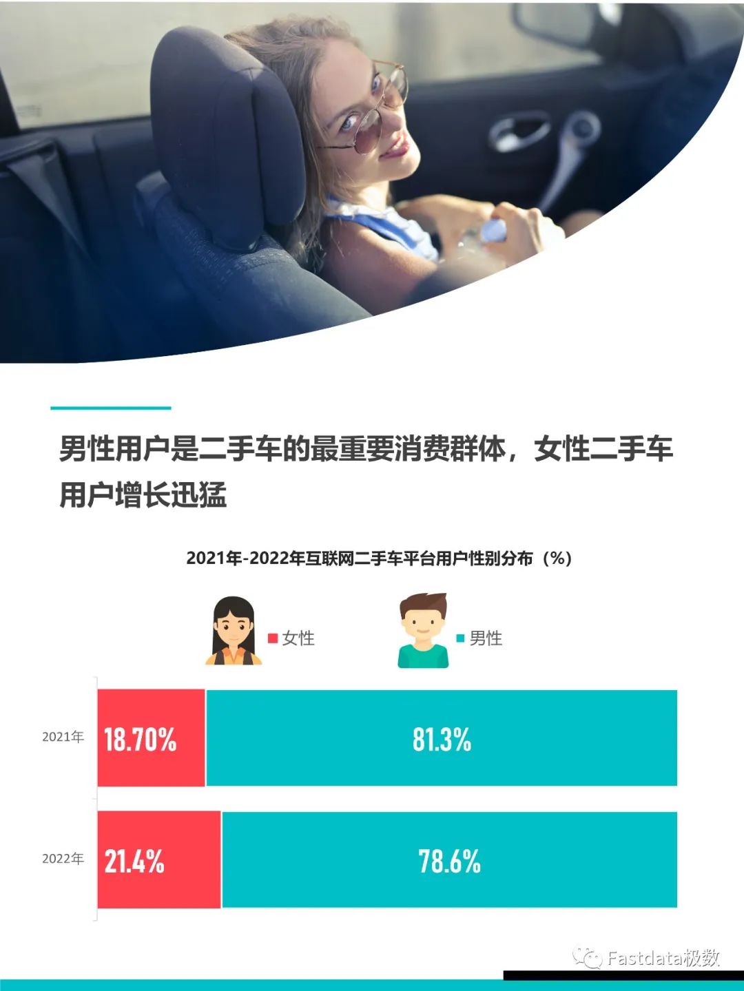 Fastdata極數：中國互聯網二手車平臺研究報告