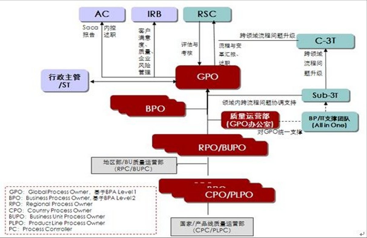 Ipd Process Flow Chart