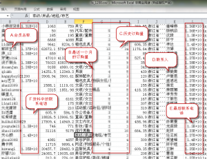 圖4 軟件服務訂購用戶數據