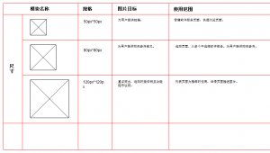 圖標接入說明，為接入其他軟件服務時視覺統一做準備。