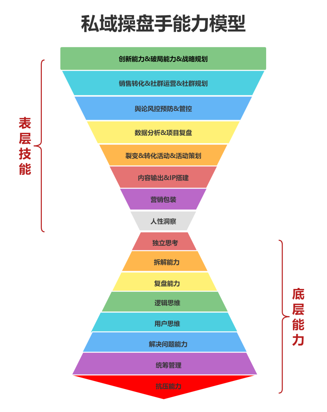 也許，這是最快搞懂私域的辦法！