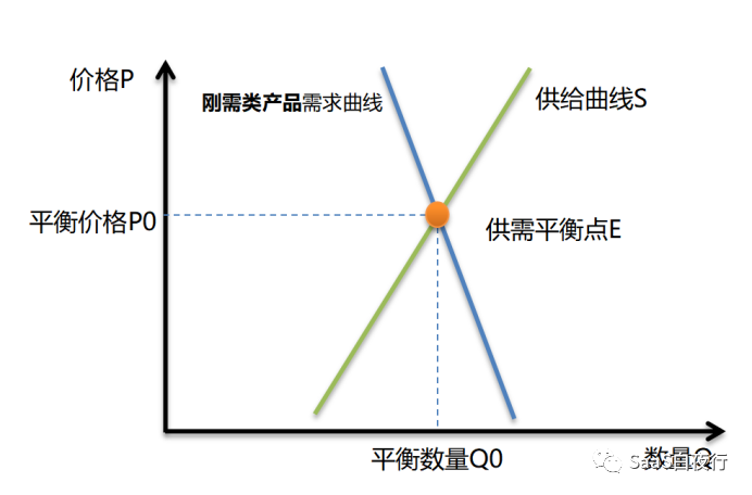 SaaS产品定价（一）：原理及SaaS实践