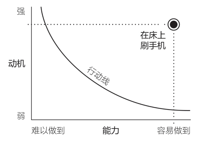 张一鸣卸载抖音了吗？