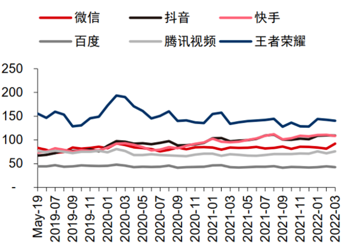 张一鸣卸载抖音了吗？