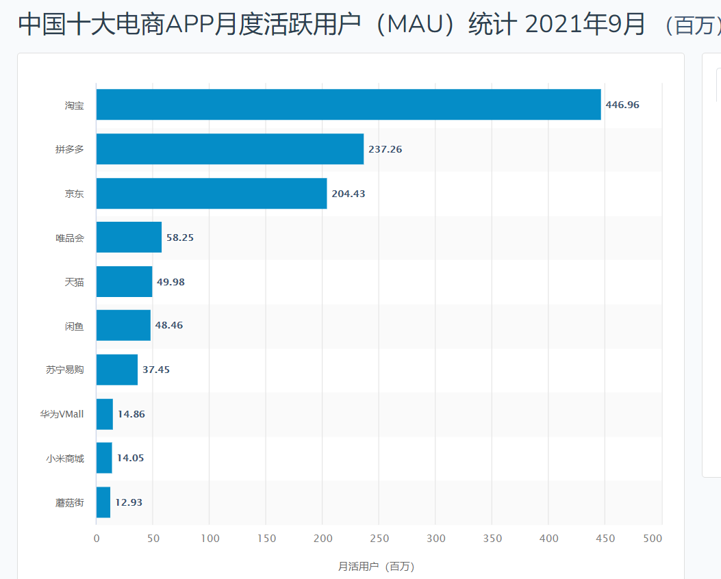 双十一大战在即，淘宝学来了京东的“最强大招”？