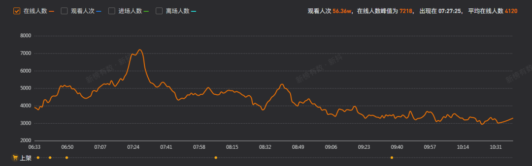 抖音“最火”直播間，全是中年失意企業家