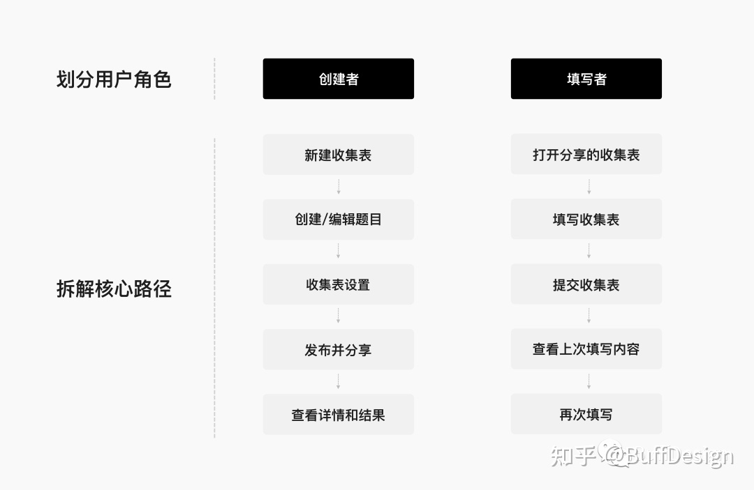 操作型数据助力产品体验升级