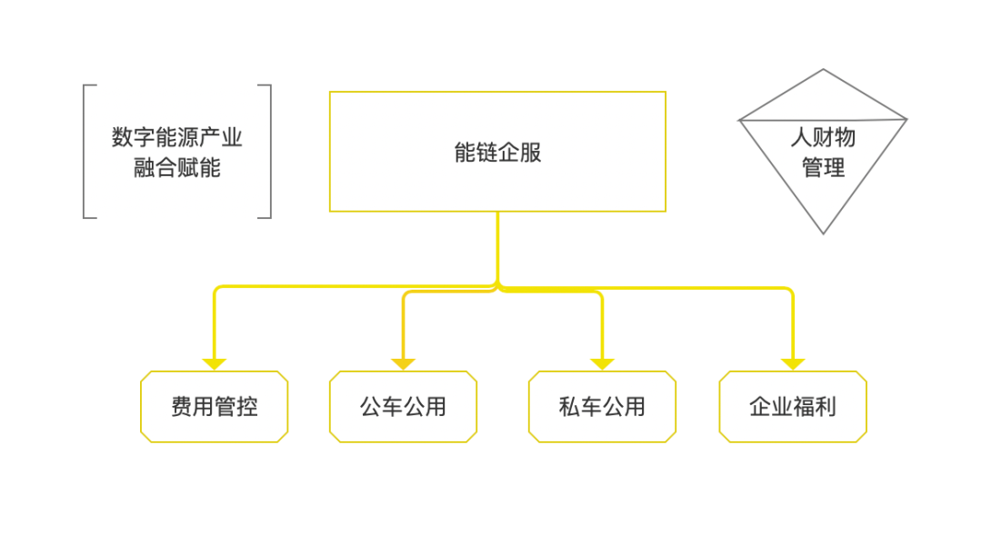 能源行業(yè)——「團(tuán)油」產(chǎn)品分析