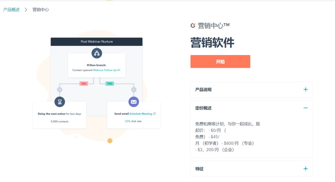 4000字拆解 | Saas界“營銷黑馬”Hubspot的運營模式