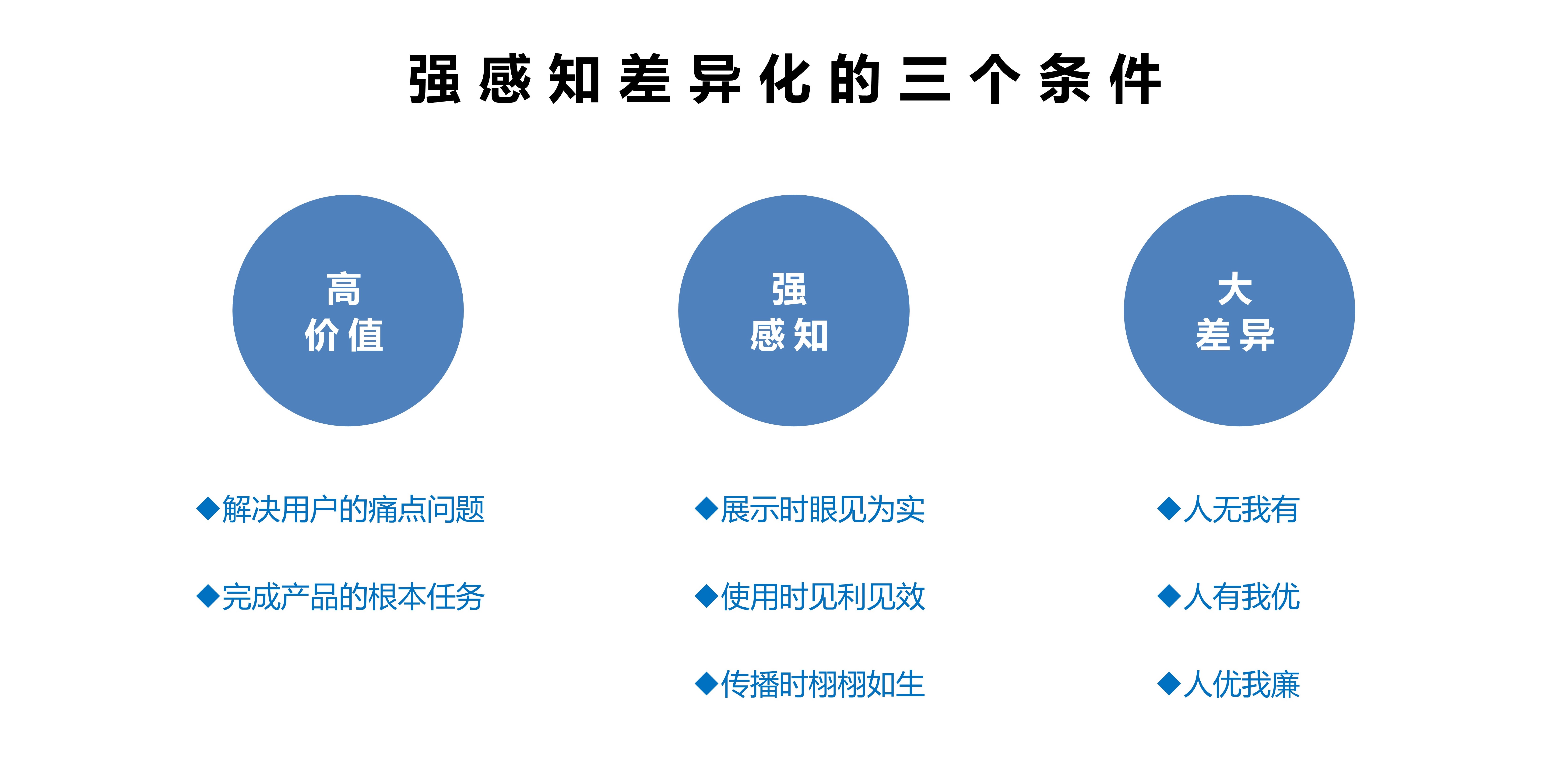 一文讲透 硬件产品的差异化和竞争力