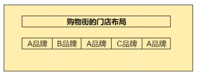 围观海底捞五人过生日，我的几点品牌营销思考