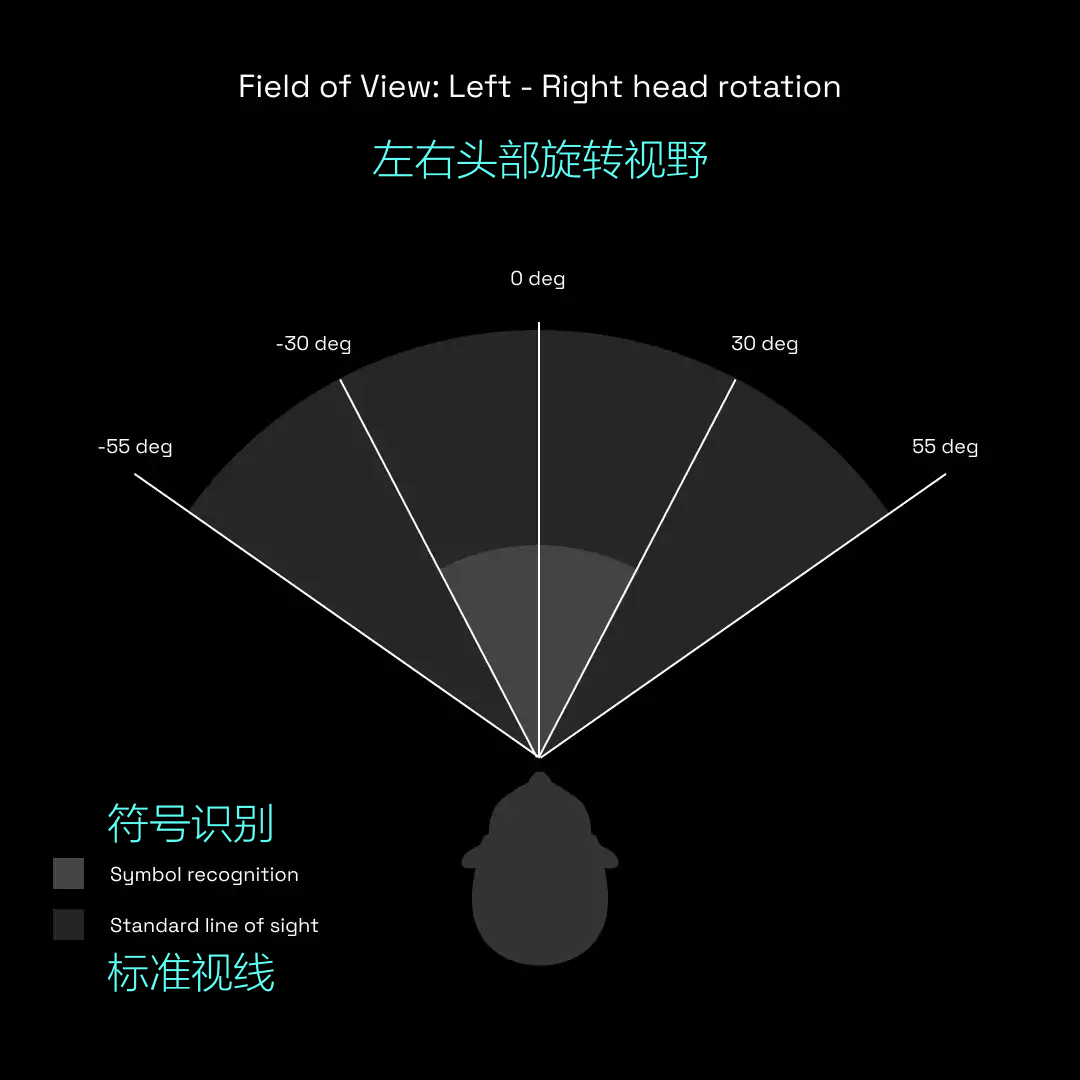 元宇宙时代，VR设计要怎么做？