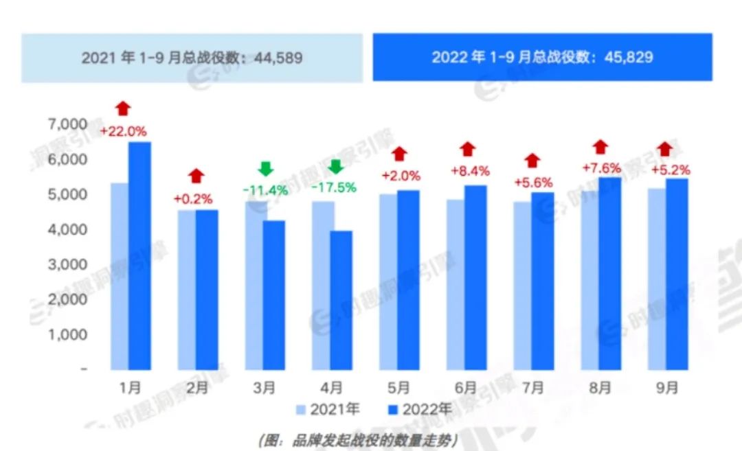 電商大促，告別繁榮時代