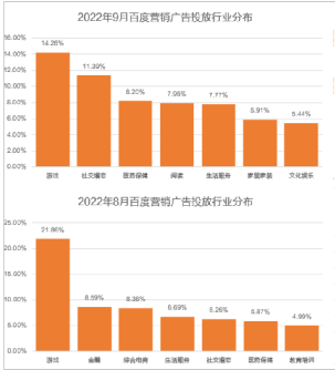 BAT棄療小程序？