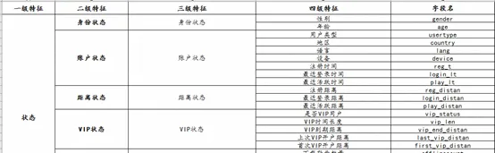 关于产品生命周期的几点思考