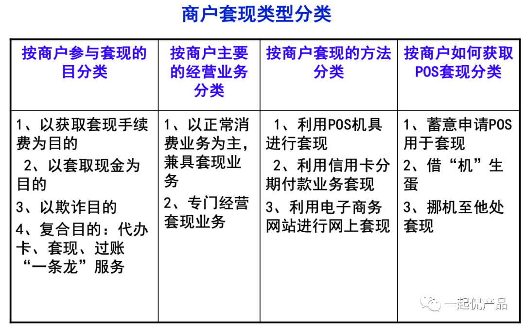 套现业务的典型类型、案例与调查处理