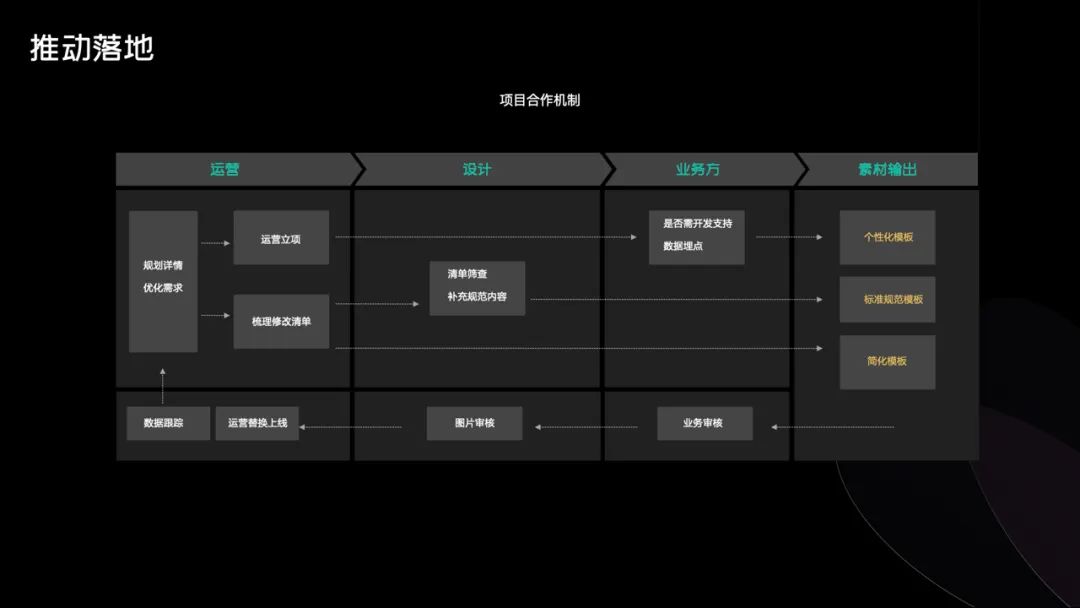 服務設計視角推動設計賦能