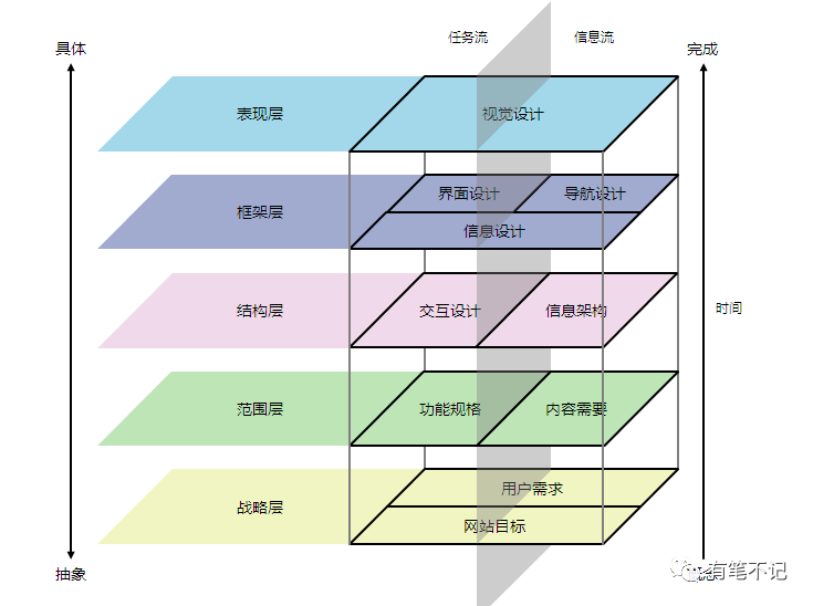 用戶體驗(yàn)，體驗(yàn)的到底是什么