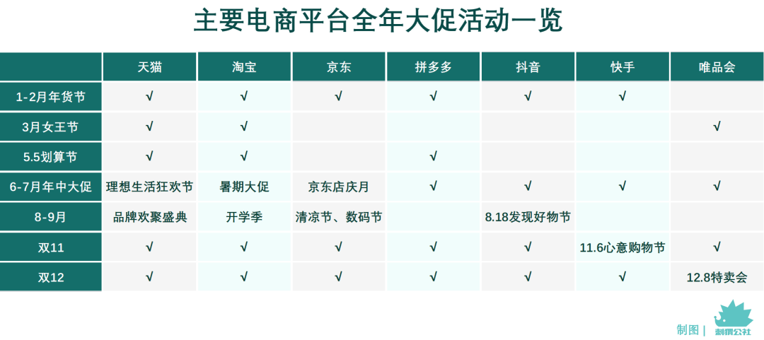 電商大促，告別繁榮時代