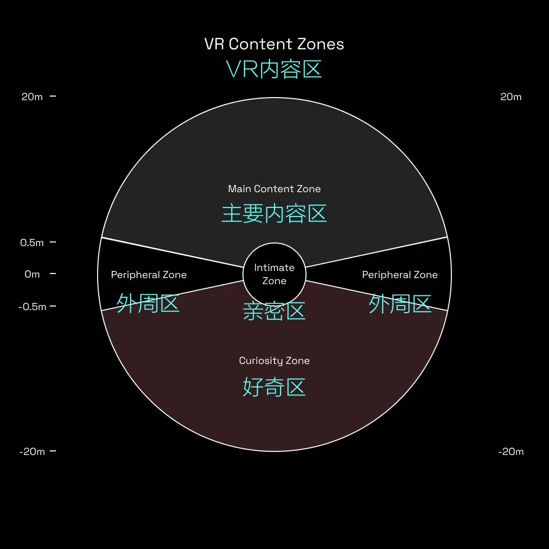 元宇宙时代，VR设计要怎么做？