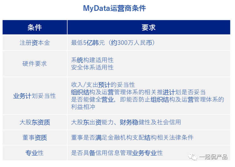 我的数据我做主—韩国“个人信息可携带权”MyData模式调研及参考