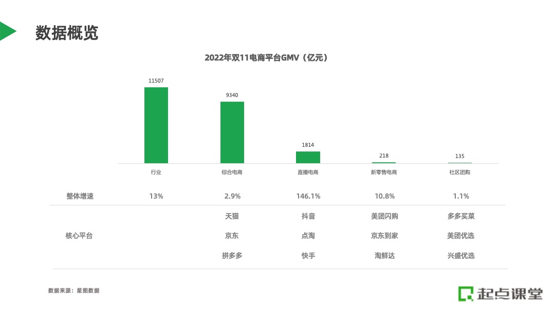 电商营销新洞察，探索电商新增长策略