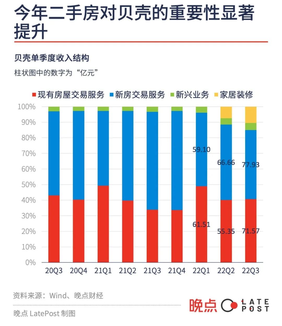 中国十二大互联网公司 2022 年盘点：和过去的自己告别