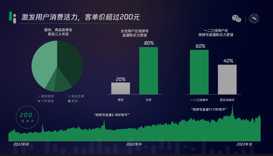 電廠｜加碼五十億流量扶持，「沒有短視頻基因」的騰訊力推視頻號