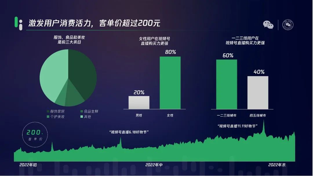 騰訊“全廠的希望”，站上微信C位