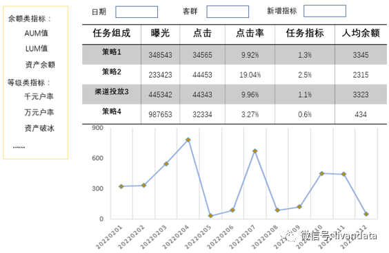 數據報告重要的是業務看得懂