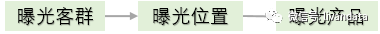 數據報告重要的是業務看得懂