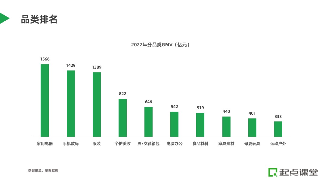 电商营销新洞察，探索电商新增长策略