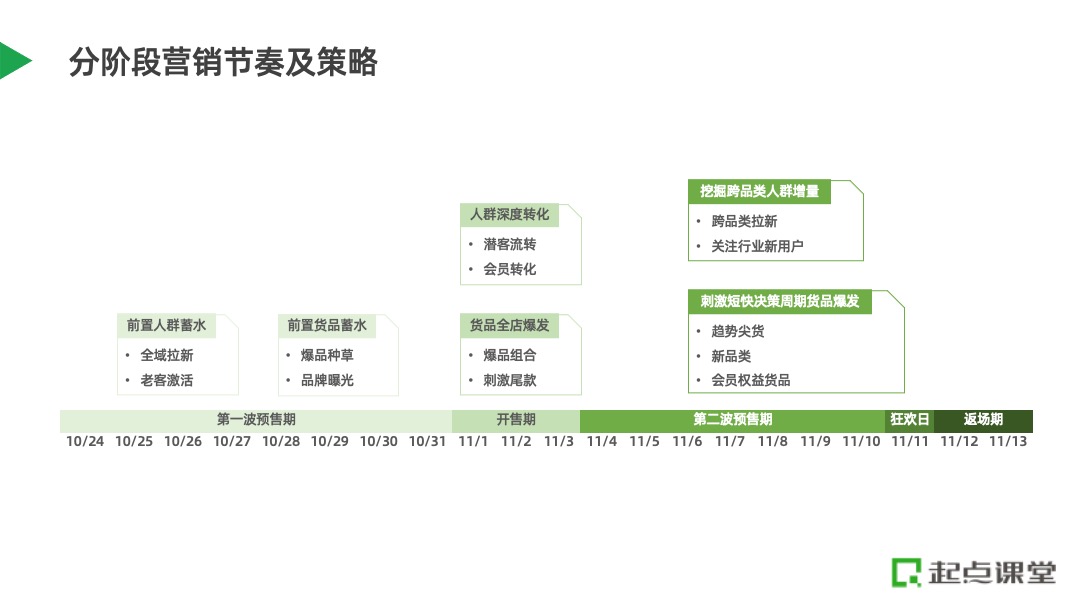 电商营销新洞察，探索电商新增长策略