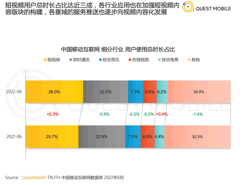 騰訊“全廠的希望”，站上微信C位