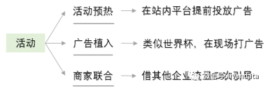 數據報告重要的是業務看得懂