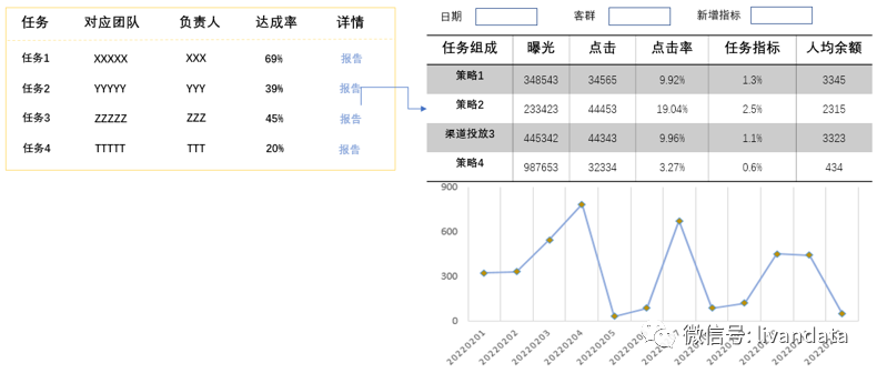 數據報告重要的是業務看得懂