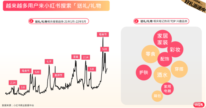 小紅書上，商家想把情人節推成另一個「雙11」