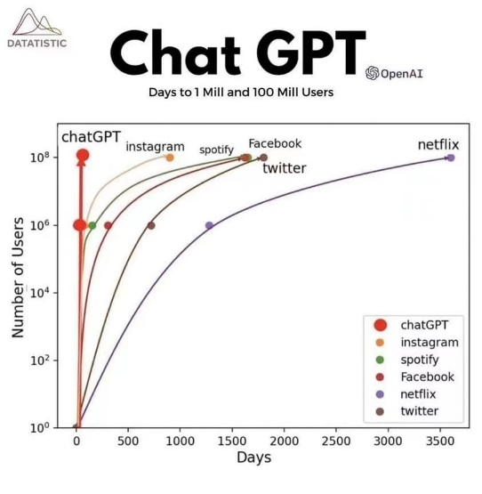 ChatGPT会替代我们吗？