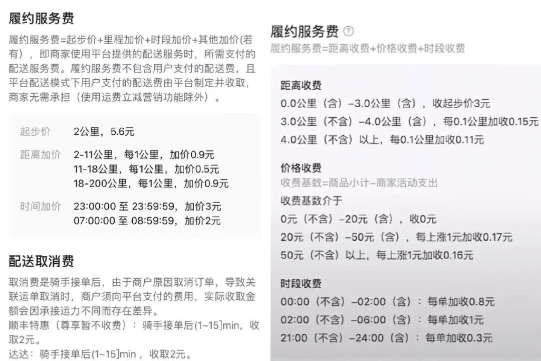 抽傭2.5％，客單價超百元，抖音能否磕下外賣？