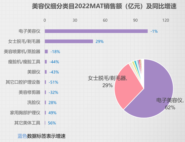 美容仪领跑个护小家电赛道，品牌有哪些增长策略？