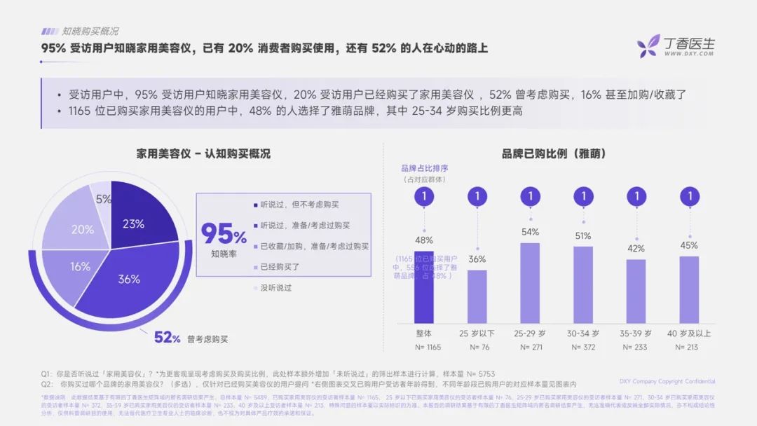 美容仪领跑个护小家电赛道，品牌有哪些增长策略？