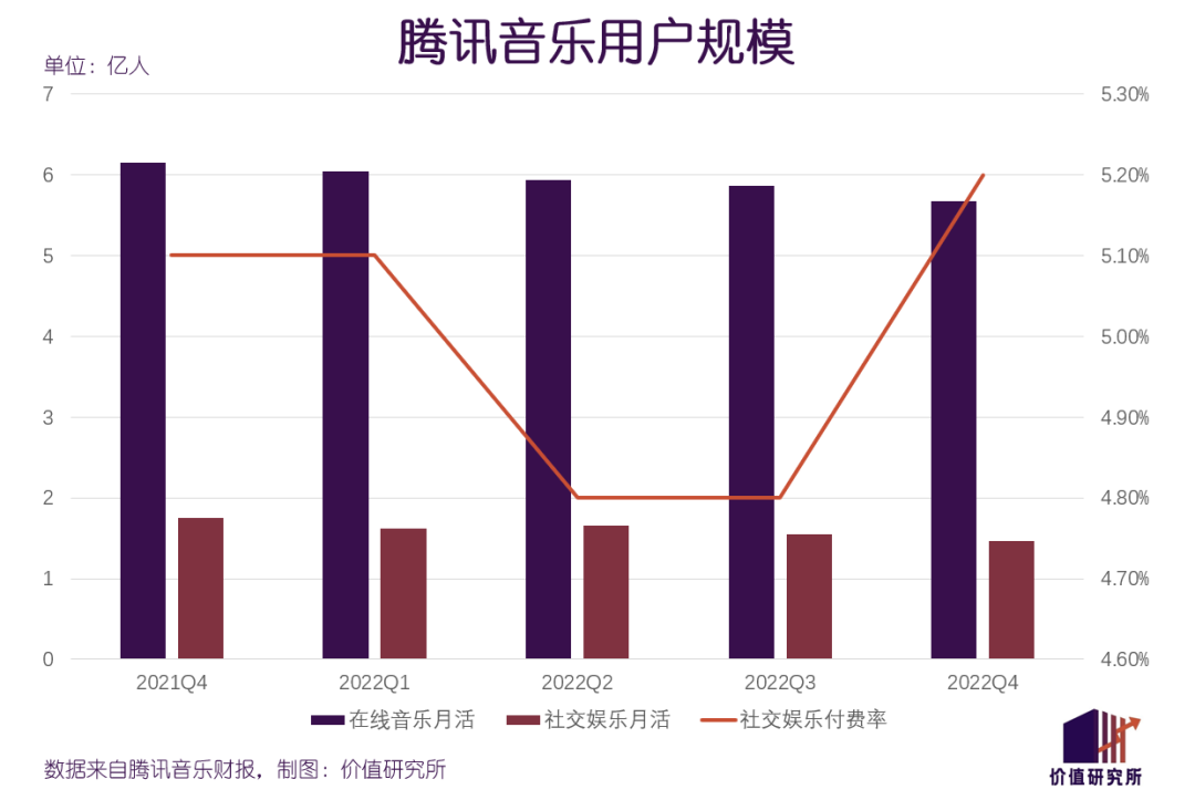 腾讯音乐左右为难