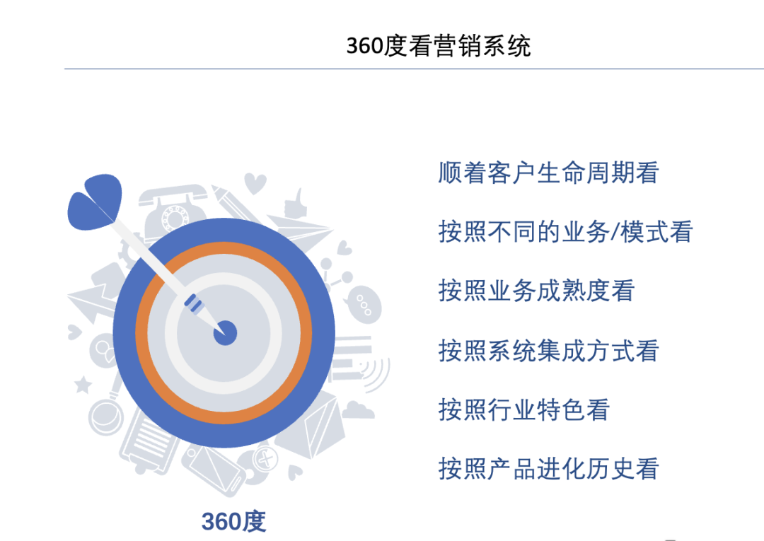 营销体系及产品认知提升——360度看营销系统